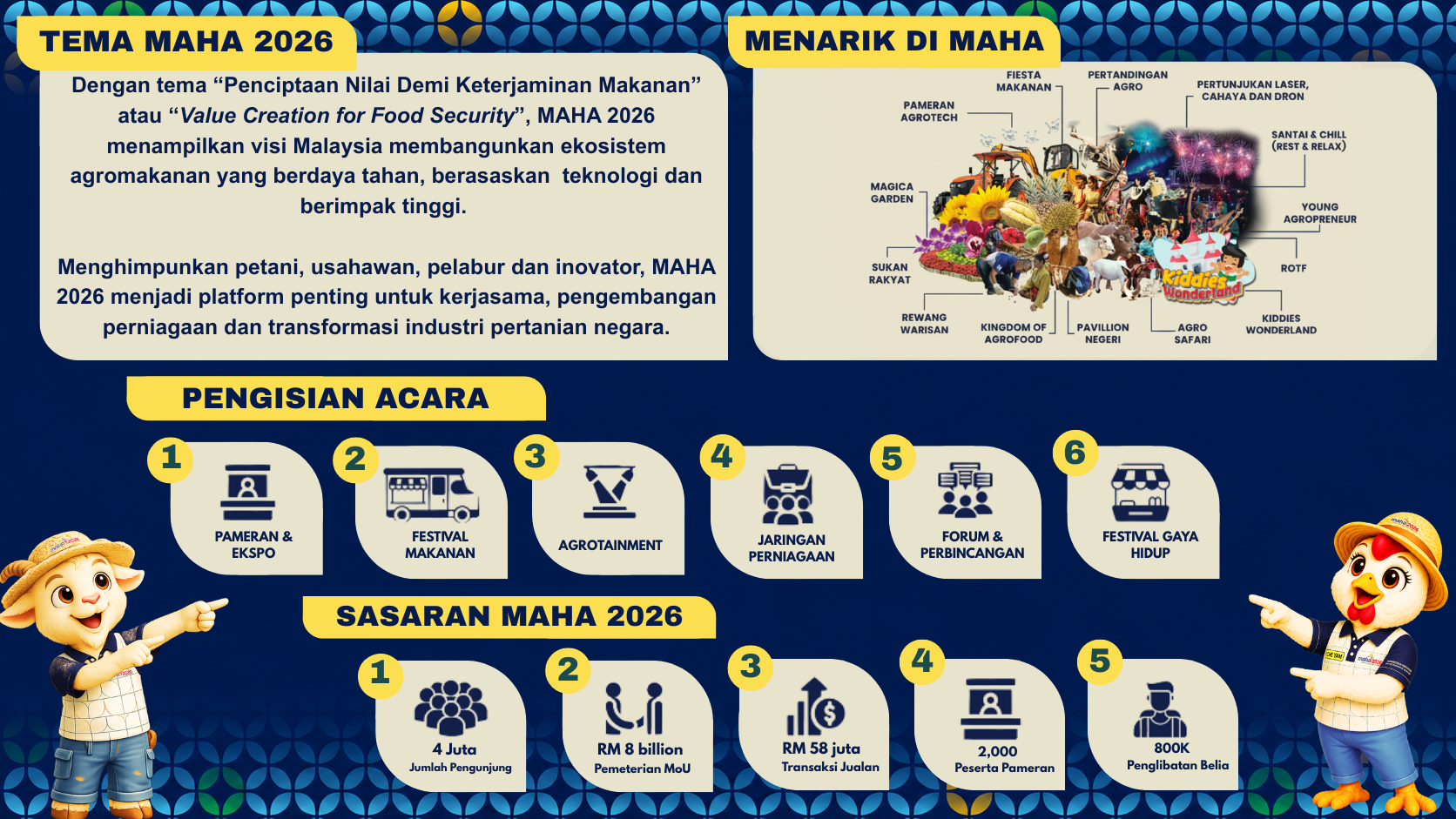 Konsep MAHA
